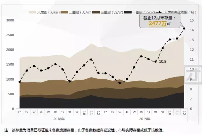 2020年成都人口_2020年成都城市规划图