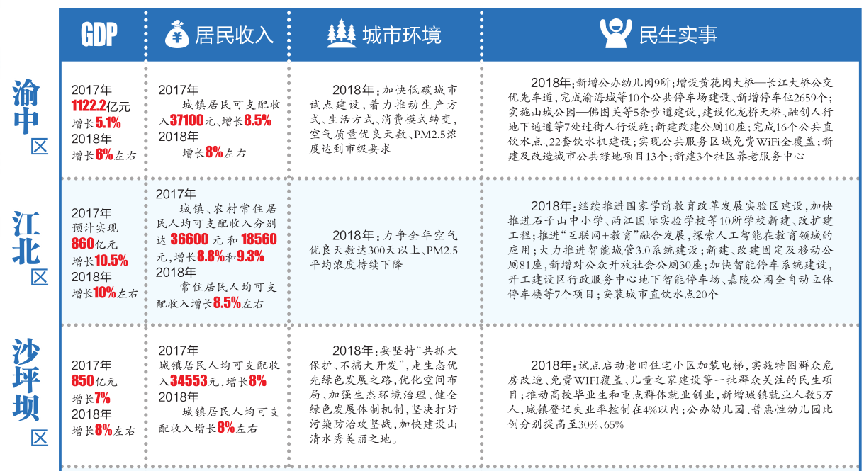 重庆主城九区经济总量_重庆主城九区地图