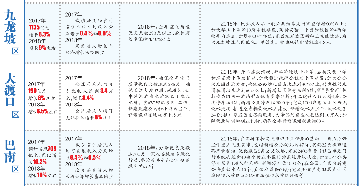 重庆主城九区经济总量_重庆主城九区地图