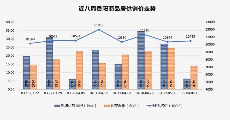 贵阳旅游五一黄金周gdp_史上 最热五一黄金周 来了,旅游消费三大投资主题前瞻(2)