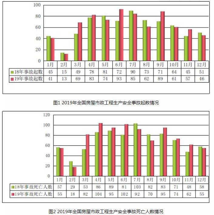 2019全国死亡多少人口_保田镇有多少人口(3)