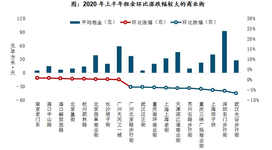 中山市2020年上半年G_中山市地图