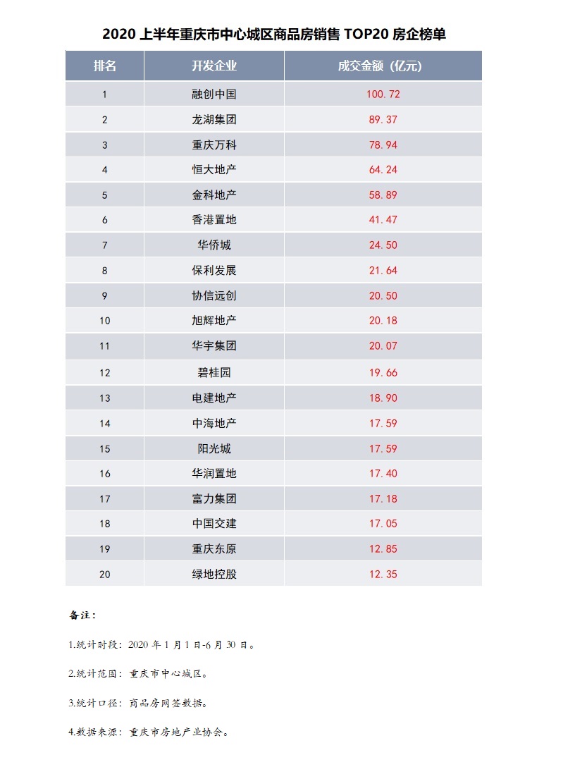 2020上半年重庆各区_干货|2020重庆各区流动人口子女学校汇总(2)