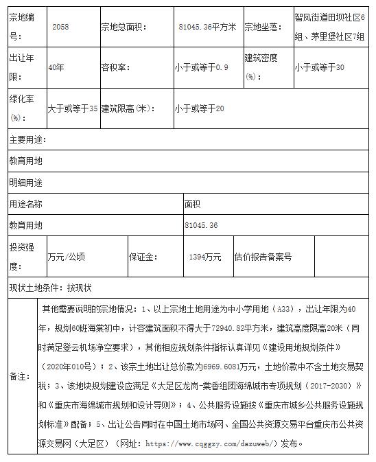 地块二(编号2059)位于智凤街道田坝社区3,5组,规划为18班幼儿园用地.