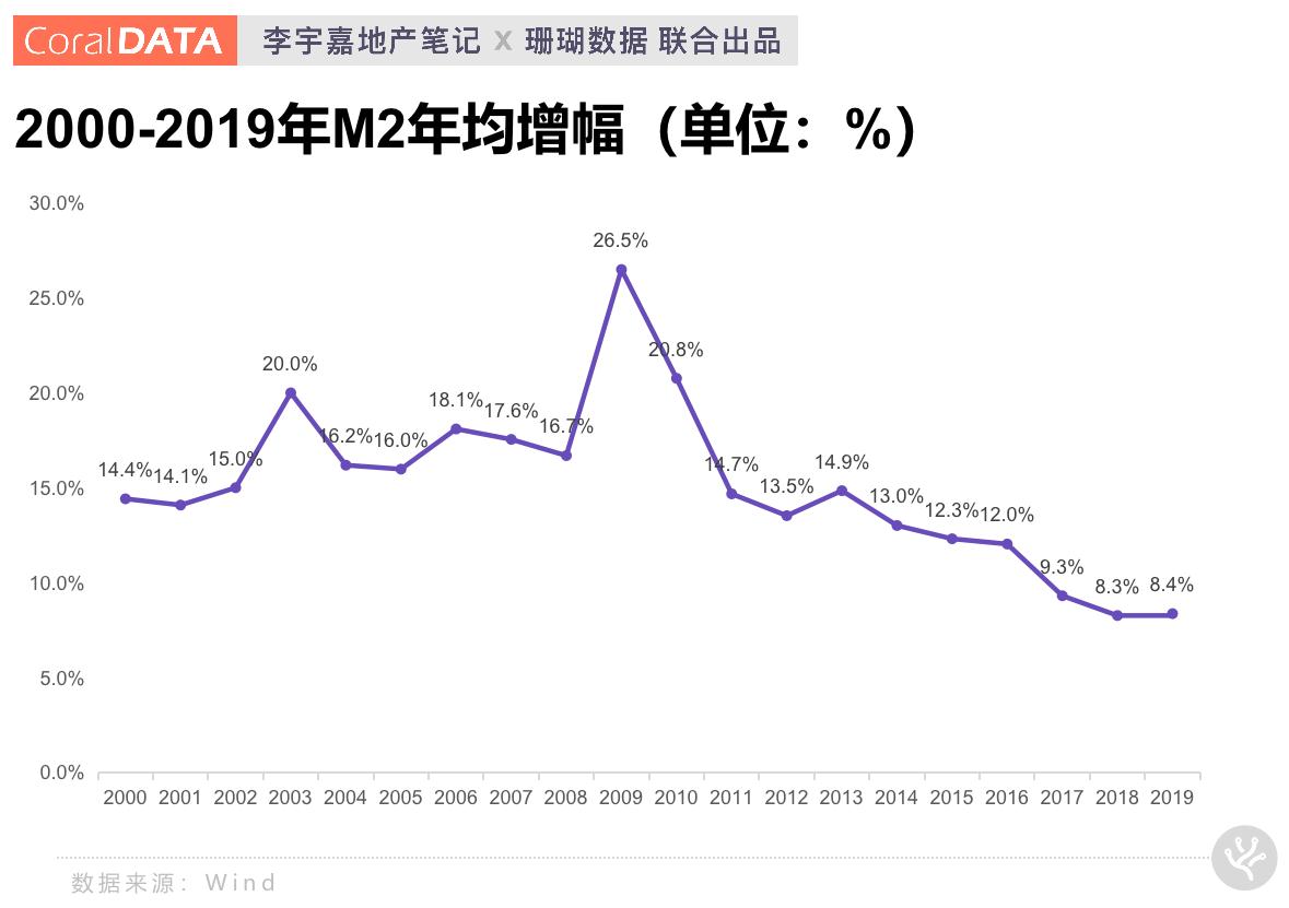 2021年嘉市各地人均GDP_留在北上广的秘密 收入每增加10000,你就会多活一年(3)